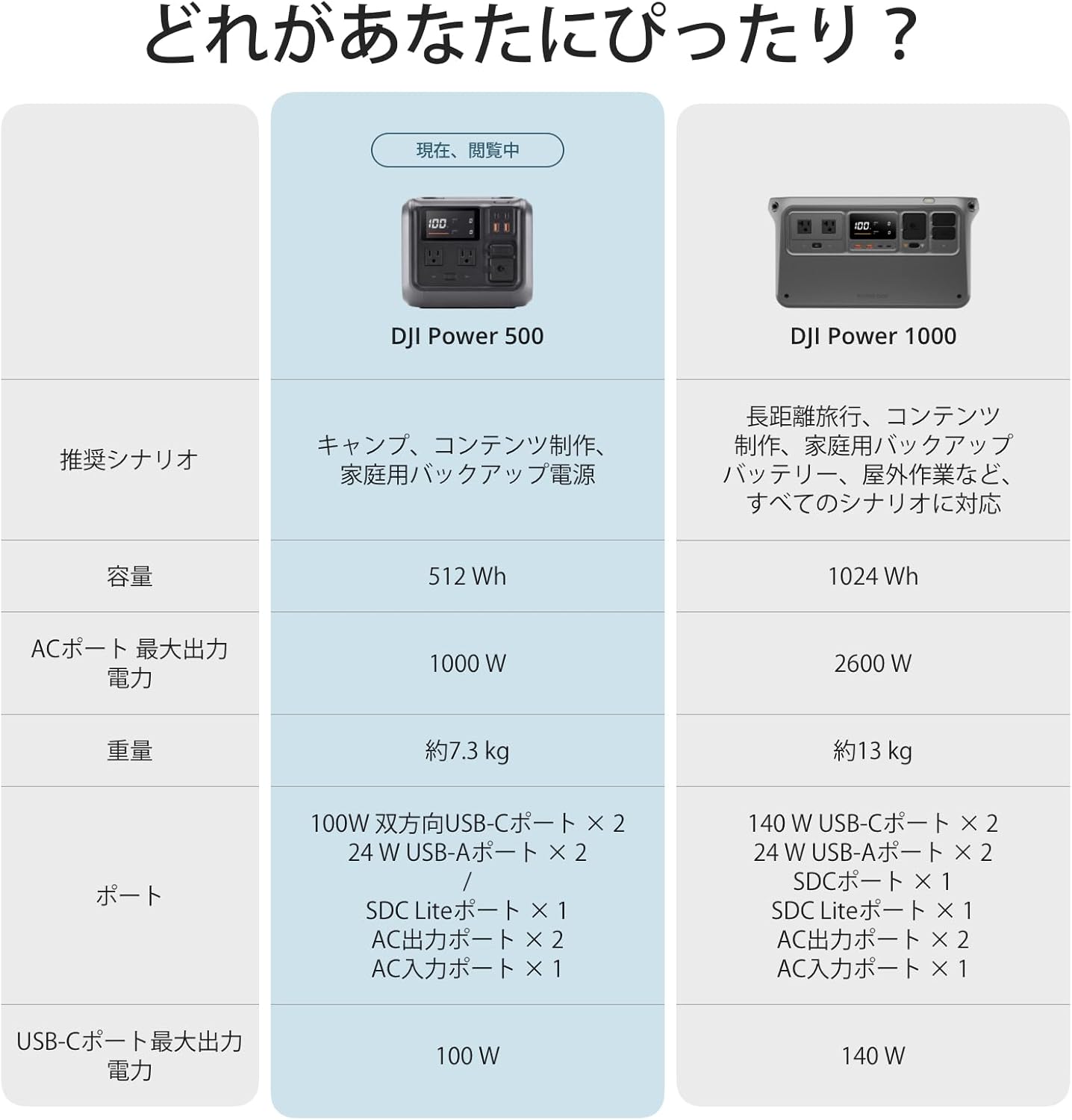 DJI_Power 500_商品説明画像_09